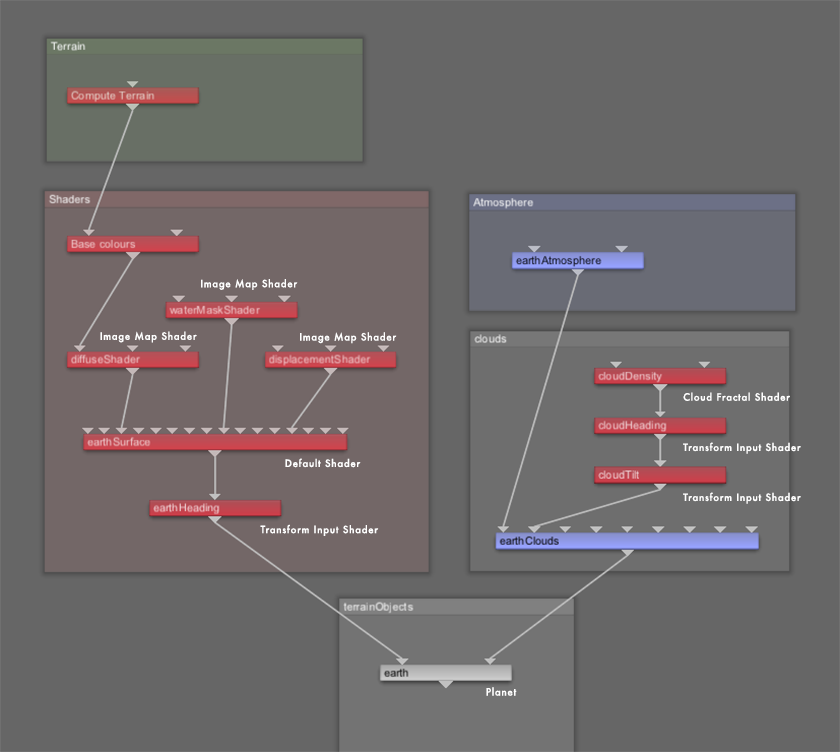 Terragen Tutorial: Rendering A Realistic Planet Earth – Dots And Lines